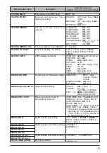 Предварительный просмотр 73 страницы Yaesu FTM-500DR Operating Manual