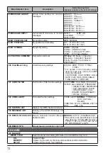 Предварительный просмотр 74 страницы Yaesu FTM-500DR Operating Manual