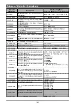 Preview for 27 page of Yaesu FTM-6000R Advance Manual