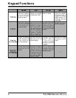 Предварительный просмотр 6 страницы Yaesu VR-120D Operating Manual