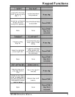 Preview for 7 page of Yaesu VR-500 Operating Manual