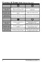 Preview for 8 page of Yaesu VX-120 Series Operating Manual