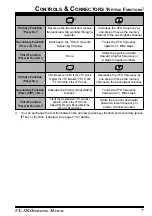 Preview for 9 page of Yaesu VX-120 Series Operating Manual