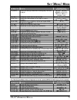 Предварительный просмотр 73 страницы Yaesu VX-127 Operating Manual