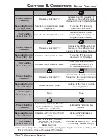 Предварительный просмотр 9 страницы Yaesu VX-170 Manual