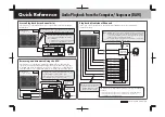 Preview for 2 page of Yamaha 01x Quick Reference