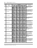 Предварительный просмотр 168 страницы Yamaha 02R Owner'S Manual