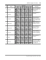 Предварительный просмотр 169 страницы Yamaha 02R Owner'S Manual