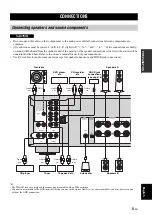 Предварительный просмотр 9 страницы Yamaha A-S500 Owner'S Manual