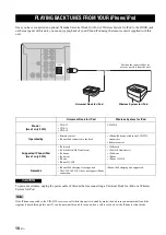 Предварительный просмотр 14 страницы Yamaha A-S500 Owner'S Manual