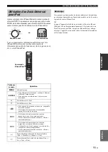 Предварительный просмотр 35 страницы Yamaha A-S500 Owner'S Manual