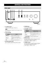 Предварительный просмотр 6 страницы Yamaha A-S501 Owner'S Manual