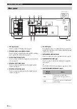 Предварительный просмотр 8 страницы Yamaha A-S501 Owner'S Manual