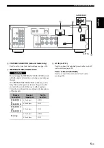 Предварительный просмотр 9 страницы Yamaha A-S501 Owner'S Manual