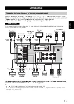 Preview for 28 page of Yamaha A-S701 Owner'S Manual