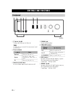 Preview for 4 page of Yamaha A-S701 User Manual