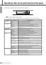 Preview for 14 page of Yamaha ACD1 Owner'S Manual