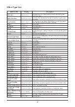 Preview for 2 page of Yamaha Acoustic Supplementary Manual