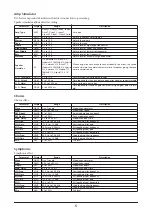 Preview for 5 page of Yamaha Acoustic Supplementary Manual