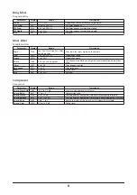 Preview for 8 page of Yamaha Acoustic Supplementary Manual