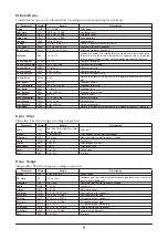 Preview for 9 page of Yamaha Acoustic Supplementary Manual