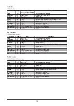 Preview for 16 page of Yamaha Acoustic Supplementary Manual