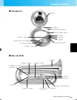 Предварительный просмотр 7 страницы Yamaha Alto Horn, Baritone, Euphonium Mode D'Emploi