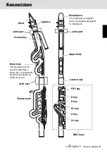 Предварительный просмотр 5 страницы Yamaha Alto Venova YVS-120 Owner'S Manual