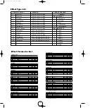 Preview for 6 page of Yamaha AN1x Data List