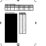 Preview for 9 page of Yamaha AN1x Data List