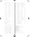 Предварительный просмотр 17 страницы Yamaha AN1x Data List