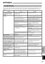 Preview for 44 page of Yamaha AP-U70 Setup Manual