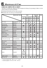 Preview for 83 page of Yamaha AR230 High output Owner'S And Operator'S Manual