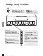 Preview for 10 page of Yamaha Arius YDP-140 Brugervejledning