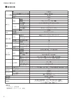 Preview for 4 page of Yamaha Arius YDP-161 Service Manual