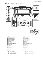 Preview for 5 page of Yamaha Arius YDP-161 Service Manual