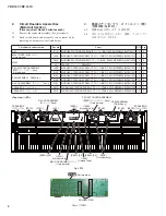 Preview for 8 page of Yamaha Arius YDP-161 Service Manual