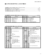 Preview for 21 page of Yamaha Arius YDP-161 Service Manual