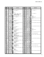 Preview for 25 page of Yamaha Arius YDP-161 Service Manual