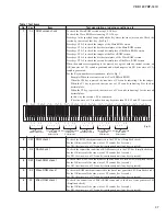 Preview for 37 page of Yamaha Arius YDP-161 Service Manual