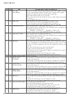 Preview for 38 page of Yamaha Arius YDP-161 Service Manual