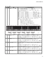 Preview for 41 page of Yamaha Arius YDP-161 Service Manual