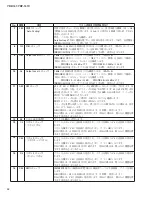 Preview for 42 page of Yamaha Arius YDP-161 Service Manual