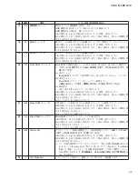 Preview for 43 page of Yamaha Arius YDP-161 Service Manual