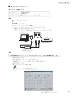 Preview for 51 page of Yamaha Arius YDP-161 Service Manual