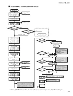 Preview for 55 page of Yamaha Arius YDP-161 Service Manual