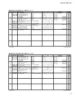 Preview for 69 page of Yamaha Arius YDP-161 Service Manual