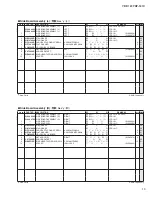 Preview for 71 page of Yamaha Arius YDP-161 Service Manual