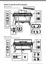 Предварительный просмотр 9 страницы Yamaha ARIUS YDP-165 Owner'S Manual