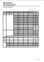 Preview for 2 page of Yamaha ARIUS YDP-181 Data List